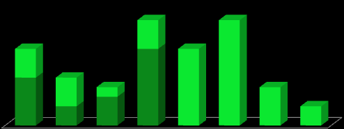 Grafico 4.