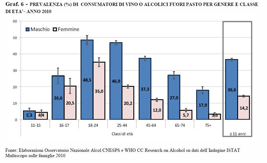 TRA LE NUOVE ABITUDINI CHE SI STANNO CONSOLIDANDO IN ITALIA IL CONSUMO FUORI PASTO SI E