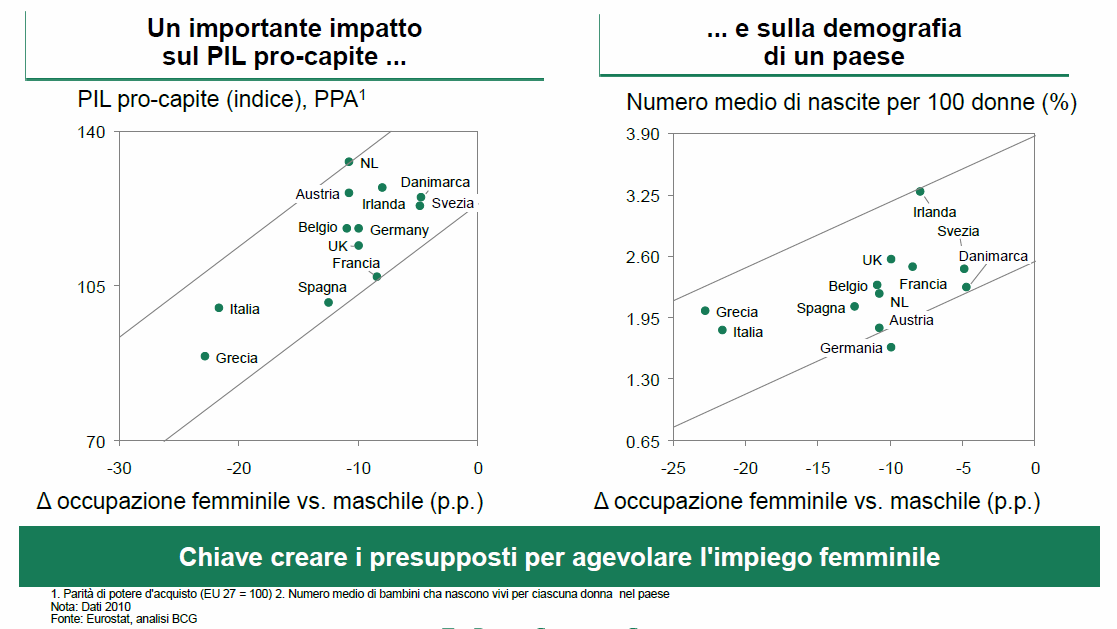 Più donne