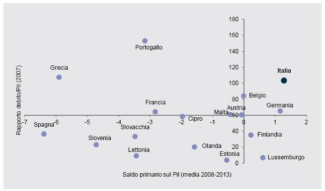 LE CARATTERISTICHE DELL AGGIUSTAMENTO 16 Il seguente grafico mostra l andamento del