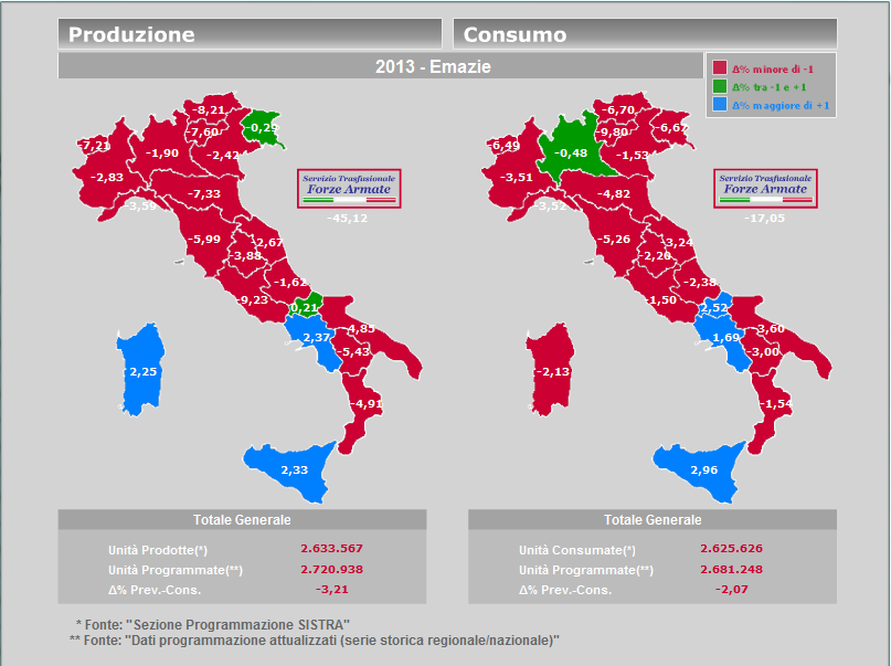 Monitoraggio