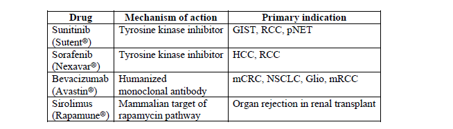 Tabella 1.3. Altri farmaci associati all ONJ (tratta da (http://www.aaoms.org/docs/position_papers/mronj_position_paper.pdf?