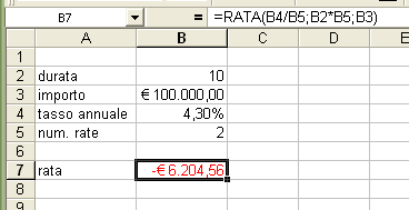 Impostare i parametri della funzione Rata Per specificare quale cella assegnare al parametro cliccare sulla cella desiderata oppure scriverne direttamente il nome.