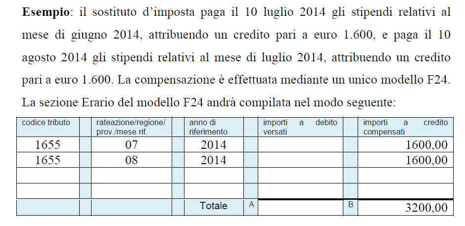 La circolare 22/E dell Agenzia delle Entrate F) Erogazione