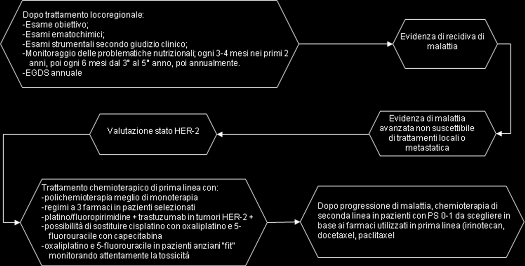 7.3 Follow up e trattamento