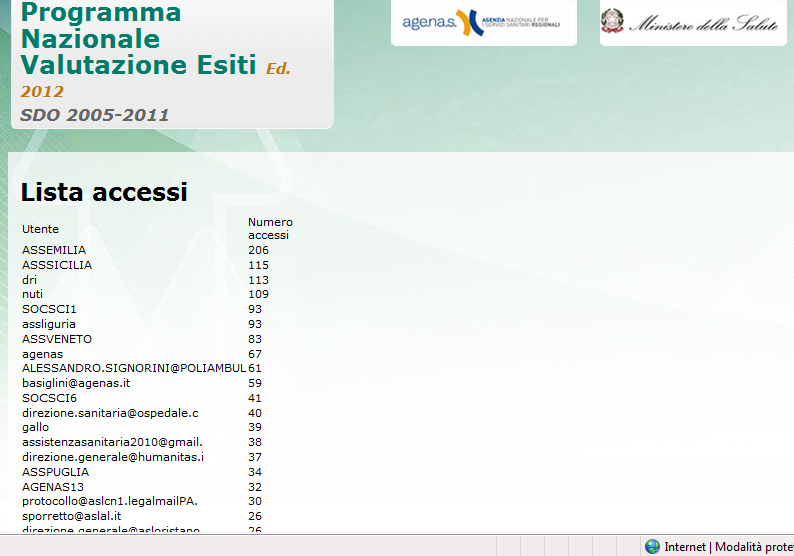 dal 1 al 25 ottobre 510 nuove registrazioni