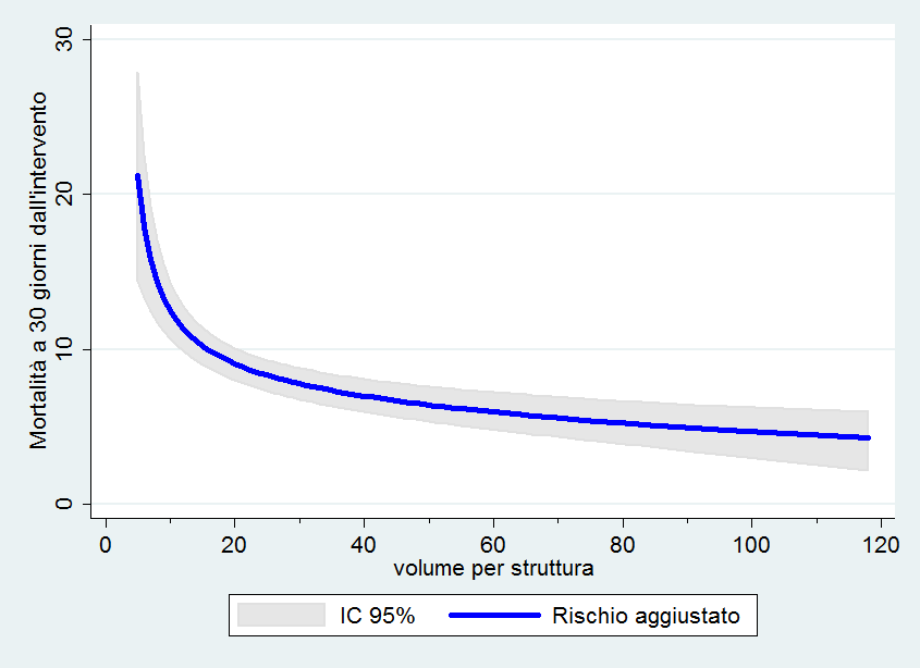 Fig 16.2 Chirurgia CA Stomaco.