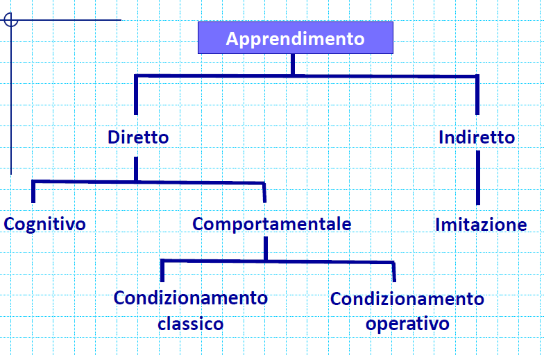 TIPOLOGIE DI