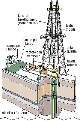 Al centro della torre gira una tavola rotante che trascina un asta a cui vengono avvitate una