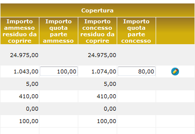 Il click del bottone modifica, in questo caso, consente di inserire una nuova copertura nel caso in cui non è stata inserita per quella riga oppure di modificarne una esistente valorizzando i campi