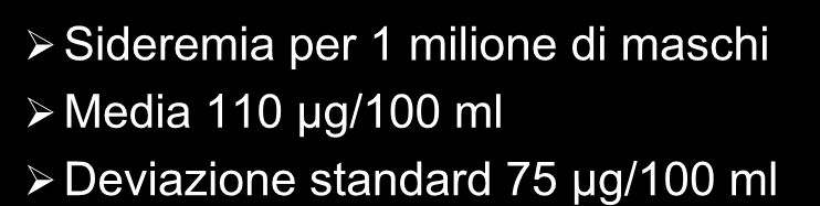 La variabilità individuale Sideremia per 1 milione di maschi 6000 Media 110 µg/100 ml Deviazione standard