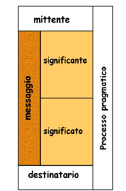 La comunicazione sociale Nei bambini con ASD e VAA Il messaggio:?