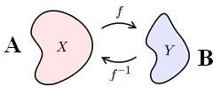 Funzioni inverse Simmetrie rispetto alla bisettrice dei quadranti dispari.