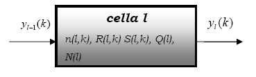 la cella può contenere e vecol contenut, moltplcat per l rapporto tra le veloctà vsto n precedenza. Fgura 5-2: M odello d una sngola cella L nzalzzazone è stata espressa con un cclo for sull ndce l.