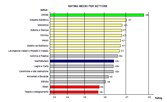 INFORMAZIONI QUALITATIVE Con informazioni qualitative si intende: l assetto societario competenze finanziarie del management gestione in base ad un piano esistenza del controllo di gestione fattori