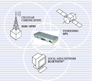 Dispositivo OWASYS OWA22A TRASMETTE: DATI TRAMITE SEGNALE GSM/GPRS: EGSM 900(2W)/GSM1800(1W) GPRS Class B, Class 8(4+1) POSIZIONE TRAMITE SEGNALE