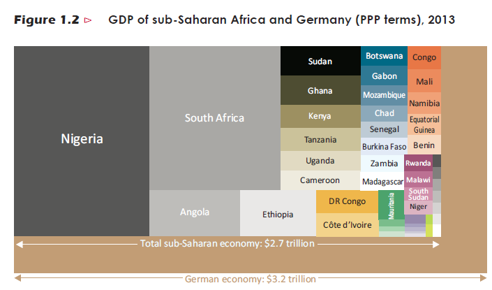 Sviluppi energetici Nel Sub Sahara Africa vive il 13% della popolazione mondiale, che nel 2030 rappresenterà il 20% Il GDP in Africa cresce mediamente del 5%, ed è