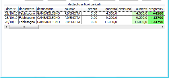 Nella scheda delle Disponibilità è possibile conoscere non solo la disponibilità di magazzino di ogni articolo, ma cliccando sulle varie quantità l operatore può risalire all elenco