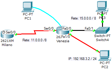 Esercizio 9 Configurazione Interfaccia FastEthernet Partiamo dalla topologia e dalla configurazione dell Esercizio 8 1.