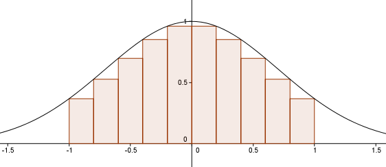 A. Meno di 1 B.1,493 C.1,93 D. Più di QUESITI A RISPOSTA NUMERICA La risposta è formata da un numero intero o decimale.