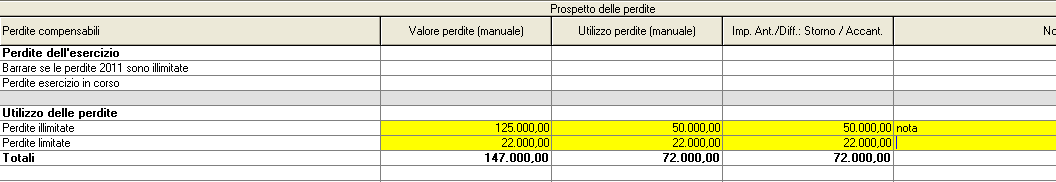 Bollettino 5.2.0-71 Utilizzo delle perdite, da compilare nel caso in cui sussiste un reddito fiscale e siano presenti delle perdite pregresse.