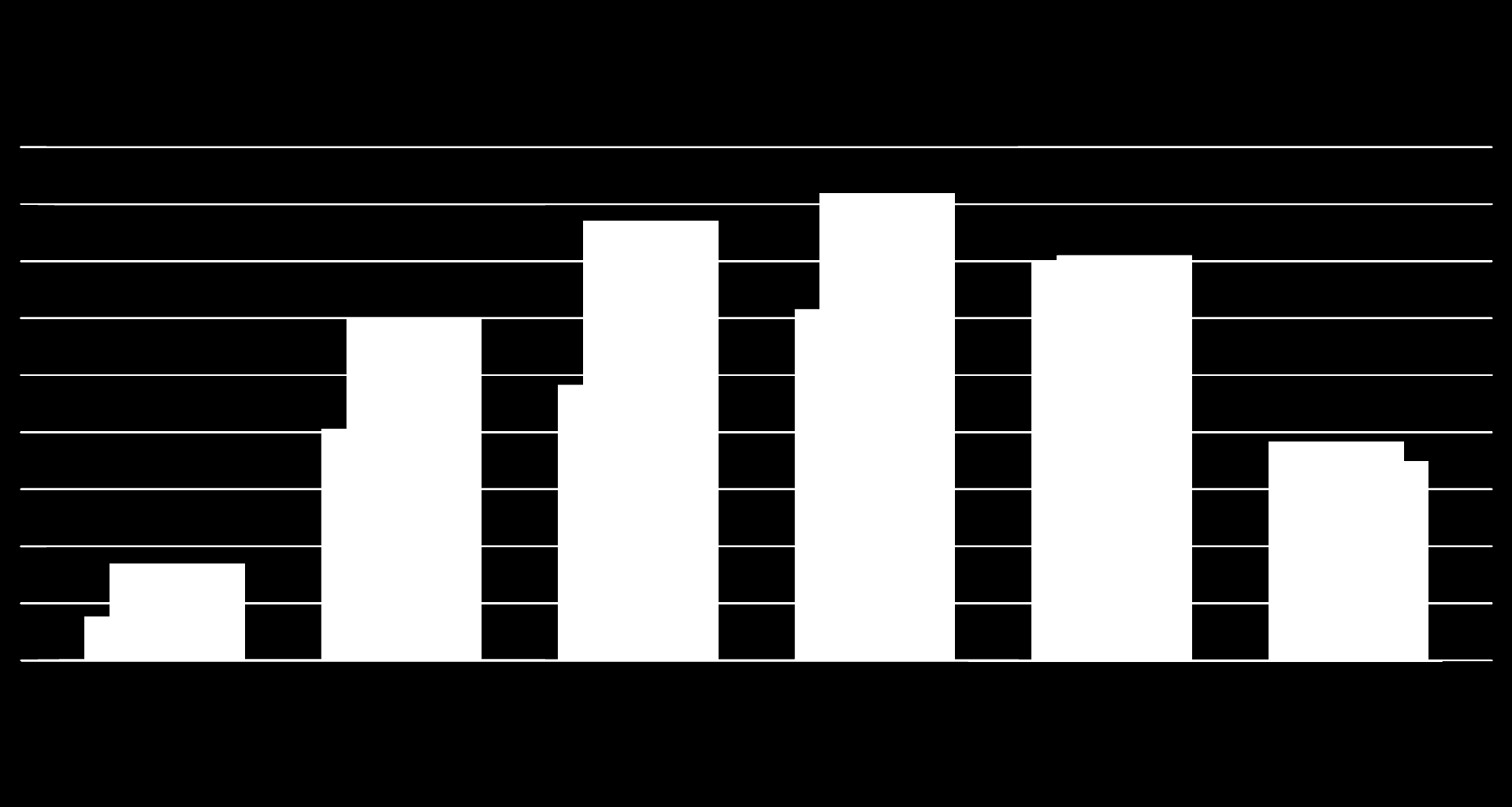 Messina occupati maschi per età raffronto 2007/2013 (valori in migliaia) 45 40 35 30 30 39 31