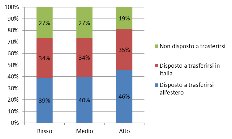 E CHI STA STUDIANDO?