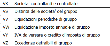 11 QUADRI VK,VS,VV,VW,VY,VZ - Società controllanti e controllate Il quadro VK va compilato esclusivamente dagli enti o società controllanti e controllate che hanno partecipato nell anno d imposta