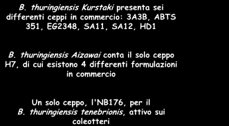 5-25 individui/m 2 è un batterio sporigeno che ospite del terreno 28/02/2013 Bacillus thuringiensis quando viene ingerito dagli insetti sensibili, sporula nell'intestino dell'ospite libera tossine in