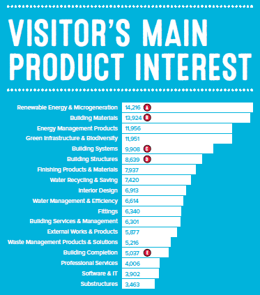 Ecobuild UK 2014 -