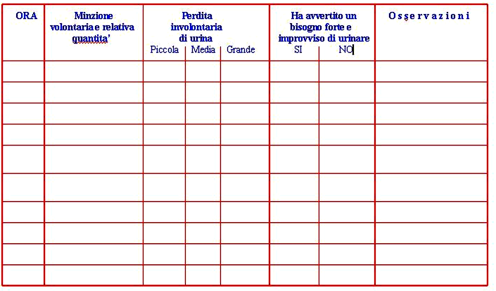 Educazione alla salute Perineale ESERCIZI DOMICILIARI