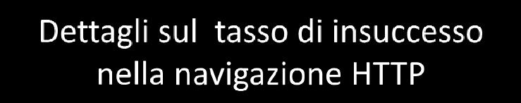 Città AN AO BA BO CA CB FI GE MI NA PA PE PG PZ RC RM TN TO TS VR OVERALL 3.61% 0.07% 0.58% 1.97% 0.36% 0.06% 2.14% 0.54% 0.20% 1.68% 0.50% 0.28% 0.79% 0.45% 1.18% 0.53% 0.29% 0.