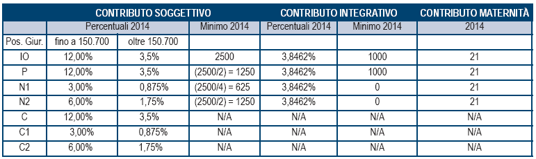 Specifiche tecniche modello UPF 2014 3.