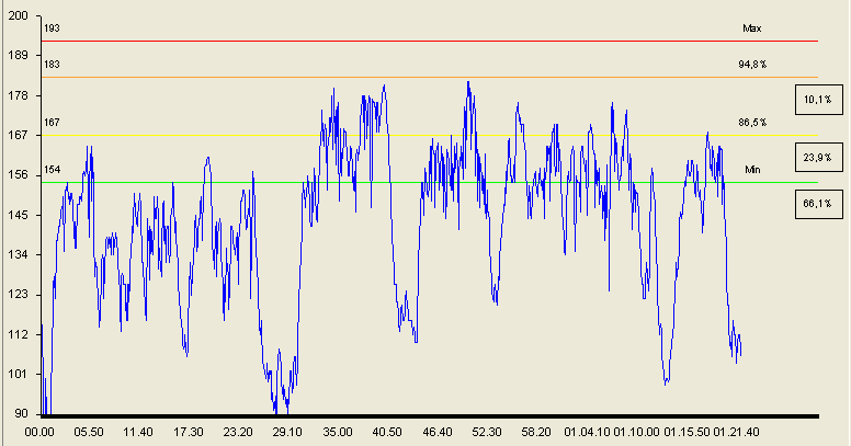 Grafico allenamenti tecnici Esempio di grafico allenamento del martedì 20 min di Trecce + Lavori a ½ campo dal tiro fino al 2c2 in media 10/30 10 min di 4c4 continuità in media 15/15 30 min di 5c5 ½