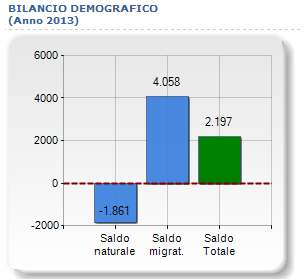 Variazione % Media Annua (2008/2013) -0,42 7 Figura - elaborazione su dati ISTAT Di seguito vengono riportate in valore tabellare l andamento di produzione rifiuti solidi urbani per gli ultimi tre