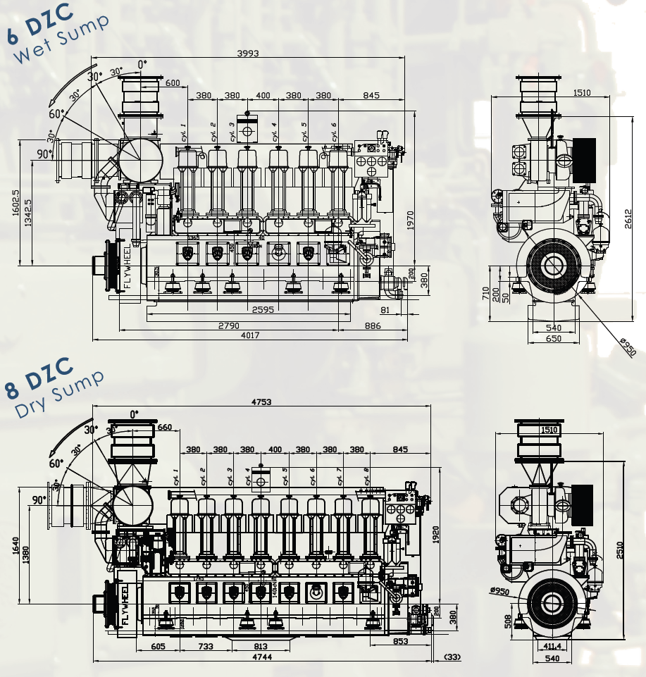 Modello Altezza (cm) Dry Deep Wet 6DZC (volume) 2410 2552 3612 (375 l) Dimensioni di ingombro del DZC Extra wet 2712 (545