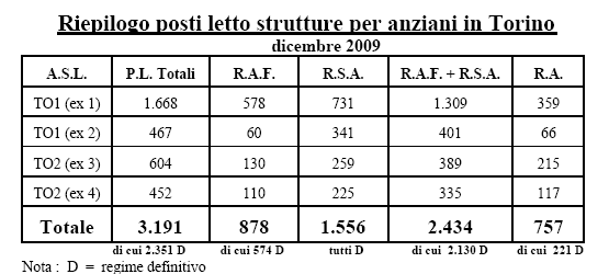 Torino città popolazione anziana in