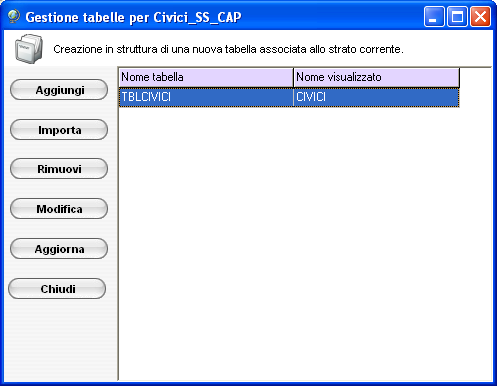 9. Gestione dei dati alfanumerici associati Lo strumento Gestione Tabelle, permette all utente alcune operazioni di base sulla struttura dei dati associati di uno strato vettoriale shapefile.