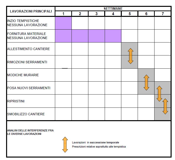 COORDINAMENTO DELLE LAVORAZIONI E FASI Le lavorazioni in sovrapposizione sono in realtà delle lavorazioni in successione all'interno