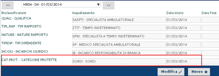 Figura 21 Incarichi 1.