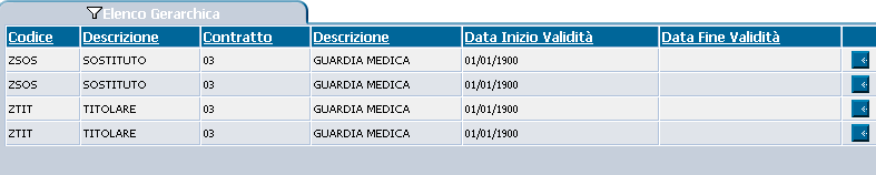 Figura 6 Tipi di rapporto Nelle schermate successive vengono riportate la lista valori per le varie tipologia di contratti.