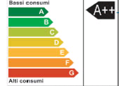 Tecnologie efficienti 1. lampade ad alta efficienza: a parità di luce consumano un sesto delle lampade normali 2.