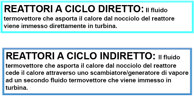 Classificazione dei Reattori Nucleari Sulla base dell