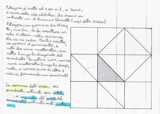 La prima risposta è stata di: Alessio : Possiamo concludere che il quadrato costruito su un cateto è la metà di quello sull ipotenusa.