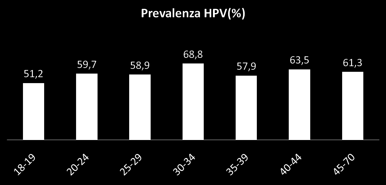 attività sessuale, per poi scendere (linea rossa), nell uomo rimane elevata nel corso di tutta