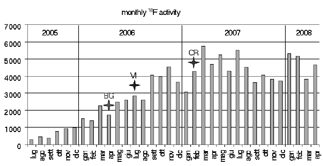 40 Figura 3.4: Sezione d urto della reazione 18 O(p,α) 18 F. I punti rappresentano i dati sperimentali, la linea continua rappresenta il fit suggerito.