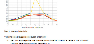 Audit Energetico Flash Audit Potential opportunity portfolio Determinazione: Report completo della