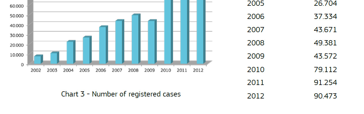 Statistiche dell U.E. - n.