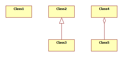Domain Model Nel diagramma delle classi: Non si specificano per adesso attributi e