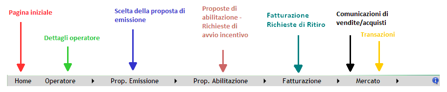 2.1 Home page - Sezione sinistra Nella parte laterale sinistra abbiamo